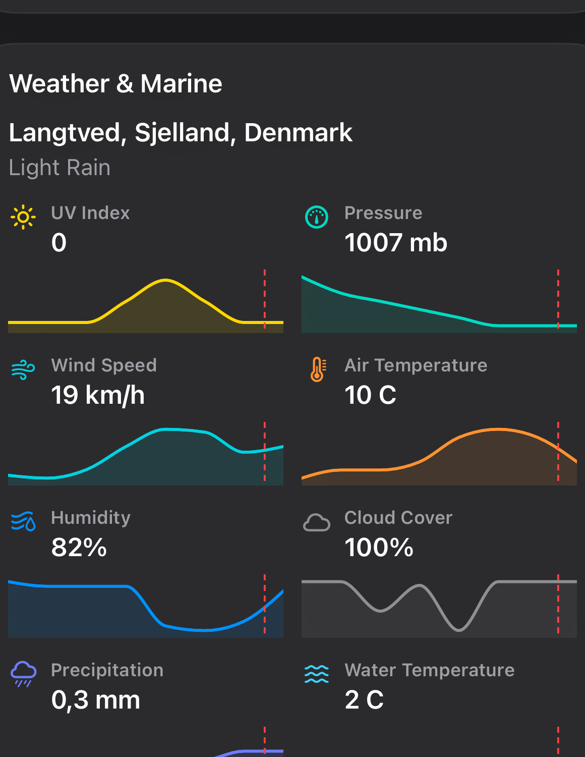 Weather and marine highlight